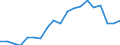 Country: Australia / Sex: Men / Age: 50 to 54 / Employment status: Total employment / Hour bands: 40 hours or more