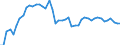 Country: Belgium / Sex: All persons / Age: 25 to 54 / Employment status: Total employment / Hour bands: 35 to 39 hours