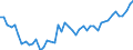 Country: Belgium / Sex: All persons / Age: 25 to 54 / Employment status: Total employment / Hour bands: 40 hours or more