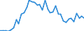 Country: Belgium / Sex: All persons / Age: 30 to 34 / Employment status: Dependent employment / Hour bands: 1 to 19 hours
