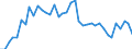 Country: Belgium / Sex: All persons / Age: 30 to 34 / Employment status: Dependent employment / Hour bands: 20 to 29 hours