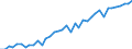 Country: Belgium / Sex: All persons / Age: 30 to 34 / Employment status: Dependent employment / Hour bands: 30 to 34 hours