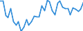 Country: Belgium / Sex: All persons / Age: 30 to 34 / Employment status: Dependent employment / Hour bands: 40 hours or more