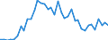 Country: Belgium / Sex: All persons / Age: 30 to 34 / Employment status: Total employment / Hour bands: 1 to 19 hours