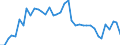 Country: Belgium / Sex: All persons / Age: 30 to 34 / Employment status: Total employment / Hour bands: 20 to 29 hours