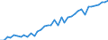 Country: Belgium / Sex: All persons / Age: 30 to 34 / Employment status: Total employment / Hour bands: 30 to 34 hours