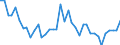 Country: Belgium / Sex: All persons / Age: 30 to 34 / Employment status: Total employment / Hour bands: 40 hours or more