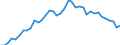 Country: Belgium / Sex: All persons / Age: 35 to 39 / Employment status: Dependent employment / Hour bands: 1 to 19 hours