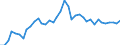 Country: Belgium / Sex: All persons / Age: 35 to 39 / Employment status: Dependent employment / Hour bands: 20 to 29 hours