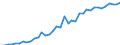 Country: Belgium / Sex: All persons / Age: 35 to 39 / Employment status: Dependent employment / Hour bands: 30 to 34 hours