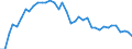 Country: Belgium / Sex: All persons / Age: 35 to 39 / Employment status: Dependent employment / Hour bands: 35 to 39 hours
