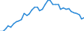 Country: Belgium / Sex: All persons / Age: 35 to 39 / Employment status: Total employment / Hour bands: 1 to 19 hours