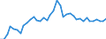 Country: Belgium / Sex: All persons / Age: 35 to 39 / Employment status: Total employment / Hour bands: 20 to 29 hours