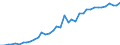 Country: Belgium / Sex: All persons / Age: 35 to 39 / Employment status: Total employment / Hour bands: 30 to 34 hours