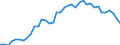 Country: Belgium / Sex: All persons / Age: 40 to 44 / Employment status: Dependent employment / Hour bands: 1 to 19 hours