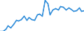 Country: Belgium / Sex: All persons / Age: 40 to 44 / Employment status: Dependent employment / Hour bands: 20 to 29 hours
