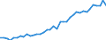 Country: Belgium / Sex: All persons / Age: 40 to 44 / Employment status: Dependent employment / Hour bands: 30 to 34 hours