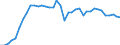 Country: Belgium / Sex: All persons / Age: 40 to 44 / Employment status: Dependent employment / Hour bands: 35 to 39 hours