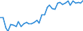 Country: Belgium / Sex: All persons / Age: 40 to 44 / Employment status: Dependent employment / Hour bands: 40 hours or more