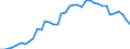 Country: Belgium / Sex: All persons / Age: 40 to 44 / Employment status: Total employment / Hour bands: 1 to 19 hours