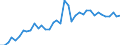Country: Belgium / Sex: All persons / Age: 40 to 44 / Employment status: Total employment / Hour bands: 20 to 29 hours