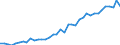 Country: Belgium / Sex: All persons / Age: 40 to 44 / Employment status: Total employment / Hour bands: 30 to 34 hours