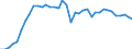 Country: Belgium / Sex: All persons / Age: 40 to 44 / Employment status: Total employment / Hour bands: 35 to 39 hours