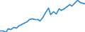 Country: Belgium / Sex: All persons / Age: 45 to 49 / Employment status: Dependent employment / Hour bands: 20 to 29 hours