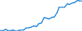 Country: Belgium / Sex: All persons / Age: 45 to 49 / Employment status: Dependent employment / Hour bands: 30 to 34 hours
