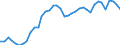 Country: Belgium / Sex: All persons / Age: 45 to 49 / Employment status: Dependent employment / Hour bands: 35 to 39 hours