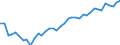 Country: Belgium / Sex: All persons / Age: 45 to 49 / Employment status: Dependent employment / Hour bands: 40 hours or more