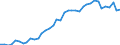 Country: Belgium / Sex: All persons / Age: 45 to 49 / Employment status: Total employment / Hour bands: 1 to 19 hours