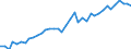 Country: Belgium / Sex: All persons / Age: 45 to 49 / Employment status: Total employment / Hour bands: 20 to 29 hours