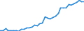 Country: Belgium / Sex: All persons / Age: 45 to 49 / Employment status: Total employment / Hour bands: 30 to 34 hours