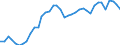 Country: Belgium / Sex: All persons / Age: 45 to 49 / Employment status: Total employment / Hour bands: 35 to 39 hours