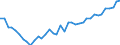 Country: Belgium / Sex: All persons / Age: 45 to 49 / Employment status: Total employment / Hour bands: 40 hours or more
