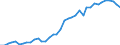 Country: Belgium / Sex: All persons / Age: 50 to 54 / Employment status: Dependent employment / Hour bands: 1 to 19 hours
