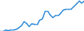 Country: Belgium / Sex: All persons / Age: 50 to 54 / Employment status: Dependent employment / Hour bands: 20 to 29 hours