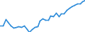 Country: Belgium / Sex: All persons / Age: 50 to 54 / Employment status: Dependent employment / Hour bands: 35 to 39 hours