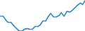 Country: Belgium / Sex: All persons / Age: 50 to 54 / Employment status: Dependent employment / Hour bands: 40 hours or more