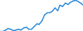 Country: Belgium / Sex: All persons / Age: 50 to 54 / Employment status: Total employment / Hour bands: 1 to 19 hours