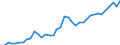 Country: Belgium / Sex: All persons / Age: 50 to 54 / Employment status: Total employment / Hour bands: 20 to 29 hours
