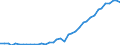 Country: Belgium / Sex: All persons / Age: 50 to 54 / Employment status: Total employment / Hour bands: 30 to 34 hours