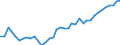 Country: Belgium / Sex: All persons / Age: 50 to 54 / Employment status: Total employment / Hour bands: 35 to 39 hours