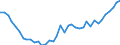 Country: Belgium / Sex: All persons / Age: 50 to 54 / Employment status: Total employment / Hour bands: 40 hours or more