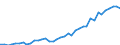 Country: Belgium / Sex: All persons / Age: 55 to 59 / Employment status: Dependent employment / Hour bands: 1 to 19 hours