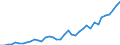 Country: Belgium / Sex: All persons / Age: 55 to 59 / Employment status: Dependent employment / Hour bands: 20 to 29 hours