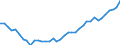 Country: Belgium / Sex: All persons / Age: 55 to 59 / Employment status: Dependent employment / Hour bands: 40 hours or more