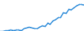 Country: Belgium / Sex: All persons / Age: 55 to 59 / Employment status: Total employment / Hour bands: 1 to 19 hours