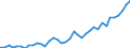Country: Belgium / Sex: All persons / Age: 55 to 59 / Employment status: Total employment / Hour bands: 20 to 29 hours